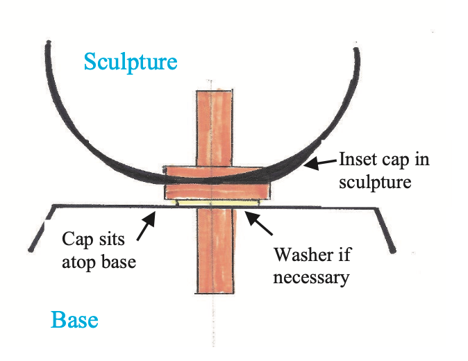 Pinning & sleeving